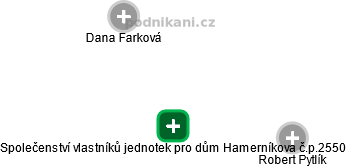 Společenství vlastníků jednotek pro dům Hamerníkova č.p.2550 - náhled vizuálního zobrazení vztahů obchodního rejstříku