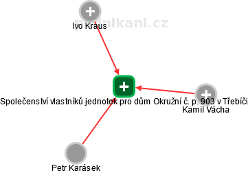 Společenství vlastníků jednotek pro dům Okružní č. p. 903 v Třebíči - náhled vizuálního zobrazení vztahů obchodního rejstříku