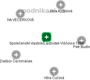 Společenství vlastníků jednotek Višňovce 1098 - náhled vizuálního zobrazení vztahů obchodního rejstříku