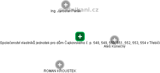 Společenství vlastníků jednotek pro dům Čajkovského č. p. 548, 549, 550, 551, 552, 553, 554 v Třebíči - náhled vizuálního zobrazení vztahů obchodního rejstříku