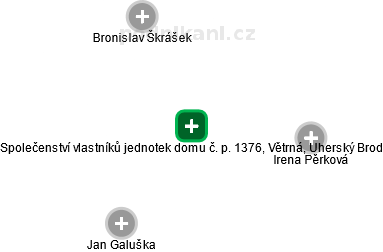 Společenství vlastníků jednotek domu č. p. 1376, Větrná, Uherský Brod - náhled vizuálního zobrazení vztahů obchodního rejstříku