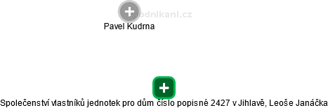 Společenství vlastníků jednotek pro dům číslo popisné 2427 v Jihlavě, Leoše Janáčka - náhled vizuálního zobrazení vztahů obchodního rejstříku