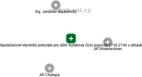Společenství vlastníků jednotek pro dům Kollárova číslo popisné 2739,2740 v Jihlavě - náhled vizuálního zobrazení vztahů obchodního rejstříku