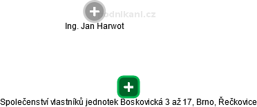 Společenství vlastníků jednotek Boskovická 3 až 17, Brno, Řečkovice - náhled vizuálního zobrazení vztahů obchodního rejstříku