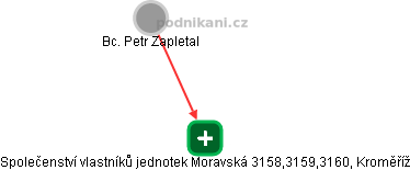 Společenství vlastníků jednotek Moravská 3158,3159,3160, Kroměříž - náhled vizuálního zobrazení vztahů obchodního rejstříku