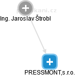 PRESSMONT,s.r.o. - náhled vizuálního zobrazení vztahů obchodního rejstříku