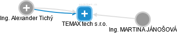 TEMAX tech s.r.o. - náhled vizuálního zobrazení vztahů obchodního rejstříku