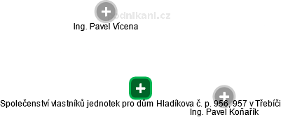 Společenství vlastníků jednotek pro dům Hladíkova č. p. 956, 957 v Třebíči - náhled vizuálního zobrazení vztahů obchodního rejstříku