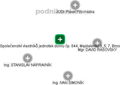 Společenství vlastníků jednotek domu čp. 844, Majdalenky 3, 5, 7, Brno - náhled vizuálního zobrazení vztahů obchodního rejstříku