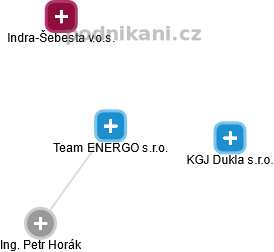 Team ENERGO s.r.o. - náhled vizuálního zobrazení vztahů obchodního rejstříku