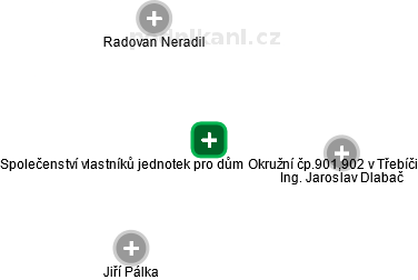 Společenství vlastníků jednotek pro dům Okružní čp.901,902 v Třebíči - náhled vizuálního zobrazení vztahů obchodního rejstříku