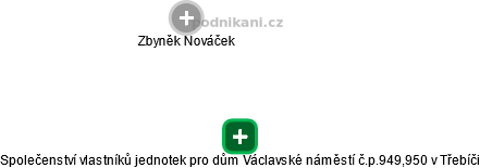 Společenství vlastníků jednotek pro dům Václavské náměstí č.p.949,950 v Třebíči - náhled vizuálního zobrazení vztahů obchodního rejstříku