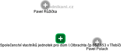 Společenství vlastníků jednotek pro dům I.Olbrachta čp.652,653 v Třebíči - náhled vizuálního zobrazení vztahů obchodního rejstříku