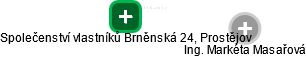 Společenství vlastníků Brněnská 24, Prostějov - náhled vizuálního zobrazení vztahů obchodního rejstříku