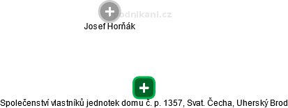 Společenství vlastníků jednotek domu č. p. 1357, Svat. Čecha, Uherský Brod - náhled vizuálního zobrazení vztahů obchodního rejstříku