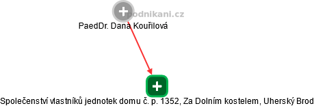 Společenství vlastníků jednotek domu č. p. 1352, Za Dolním kostelem, Uherský Brod - náhled vizuálního zobrazení vztahů obchodního rejstříku