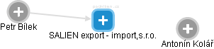 SALIEN export - import,s.r.o. - náhled vizuálního zobrazení vztahů obchodního rejstříku