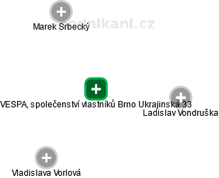 VESPA, společenství vlastníků Brno Ukrajinská 33 - náhled vizuálního zobrazení vztahů obchodního rejstříku