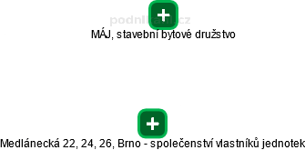 Medlánecká 22, 24, 26, Brno - společenství vlastníků jednotek - náhled vizuálního zobrazení vztahů obchodního rejstříku