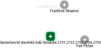 Společenství vlastníků bytů Slovácká 2701,2702,2703,2704,2705 - náhled vizuálního zobrazení vztahů obchodního rejstříku