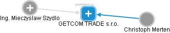 GETCOM TRADE s.r.o. - náhled vizuálního zobrazení vztahů obchodního rejstříku