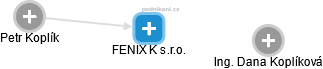 FENIX K s.r.o. - náhled vizuálního zobrazení vztahů obchodního rejstříku