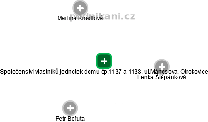 Společenství vlastníků jednotek domu čp.1137 a 1138, ul.Mánesova, Otrokovice - náhled vizuálního zobrazení vztahů obchodního rejstříku