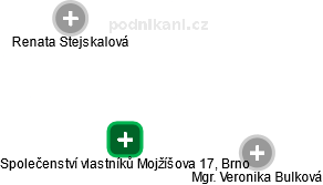 Společenství vlastníků Mojžíšova 17, Brno - náhled vizuálního zobrazení vztahů obchodního rejstříku