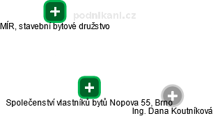 Společenství vlastníků bytů Nopova 55, Brno - náhled vizuálního zobrazení vztahů obchodního rejstříku