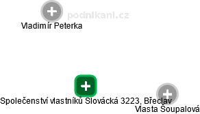 Společenství vlastníků Slovácká 3223, Břeclav - náhled vizuálního zobrazení vztahů obchodního rejstříku