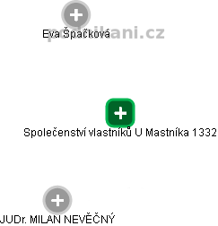 Společenství vlastníků U Mastníka 1332 - náhled vizuálního zobrazení vztahů obchodního rejstříku