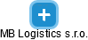 MB Logistics s.r.o. - náhled vizuálního zobrazení vztahů obchodního rejstříku