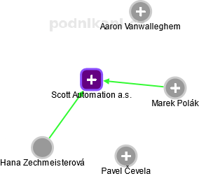 Scott Automation a.s. - náhled vizuálního zobrazení vztahů obchodního rejstříku