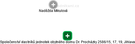 Společenství vlastníků jednotek obytného domu Dr. Procházky 2586/15, 17, 19, Jihlava - náhled vizuálního zobrazení vztahů obchodního rejstříku