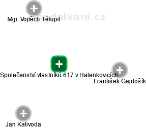 Společenství vlastníků 617 v Halenkovicích - náhled vizuálního zobrazení vztahů obchodního rejstříku
