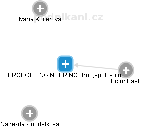 PROKOP ENGINEERING Brno,spol. s r.o. - náhled vizuálního zobrazení vztahů obchodního rejstříku