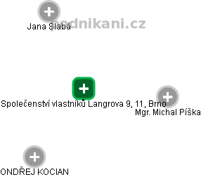 Společenství vlastníků Langrova 9, 11, Brno - náhled vizuálního zobrazení vztahů obchodního rejstříku