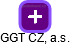 GGT CZ, a.s. - náhled vizuálního zobrazení vztahů obchodního rejstříku