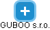 GUBOO s.r.o. - náhled vizuálního zobrazení vztahů obchodního rejstříku