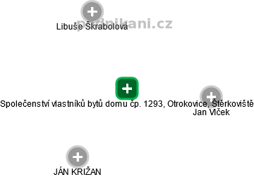 Společenství vlastníků bytů domu čp. 1293, Otrokovice, Štěrkoviště - náhled vizuálního zobrazení vztahů obchodního rejstříku