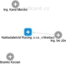 Nakladatelství Racing, s.r.o., v likvidaci - náhled vizuálního zobrazení vztahů obchodního rejstříku