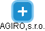 AGIRO,s.r.o. - náhled vizuálního zobrazení vztahů obchodního rejstříku