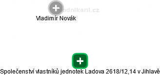 Společenství vlastníků jednotek Ladova 2618/12,14 v Jihlavě - náhled vizuálního zobrazení vztahů obchodního rejstříku