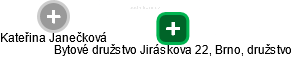 Bytové družstvo Jiráskova 22, Brno, družstvo - náhled vizuálního zobrazení vztahů obchodního rejstříku