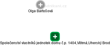 Společenství vlastníků jednotek domu č.p. 1404,Větrná,Uherský Brod - náhled vizuálního zobrazení vztahů obchodního rejstříku
