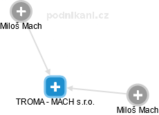 TROMA - MACH s.r.o. - náhled vizuálního zobrazení vztahů obchodního rejstříku