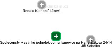 Společenství vlastníků jednotek domu Ivanovice na Hané,Žižkova 24/14 - náhled vizuálního zobrazení vztahů obchodního rejstříku