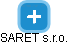 SARET s.r.o. - náhled vizuálního zobrazení vztahů obchodního rejstříku