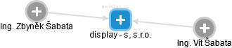 display - s, s.r.o. - náhled vizuálního zobrazení vztahů obchodního rejstříku