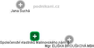 Společenství vlastníků Malinovského nám. 5 - náhled vizuálního zobrazení vztahů obchodního rejstříku